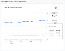 gamesbytim.com reaches 5,000 monthly users hero image