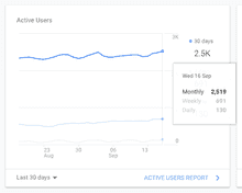 gamesbytim.com reaches 2,500 monthly users hero image